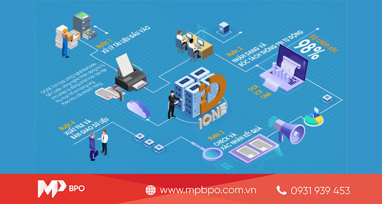Standard data digitization process 